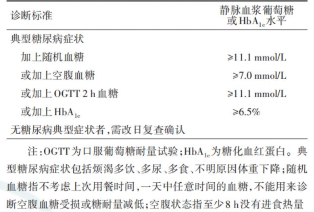 糖尿病的这三大类指标，内分泌科医生要知道