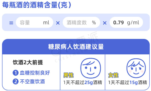 糖尿病可以喝酒吗？