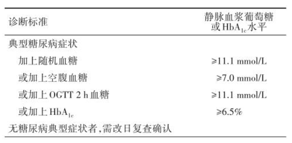 糖尿病科普之你对“糖尿病”知多少？