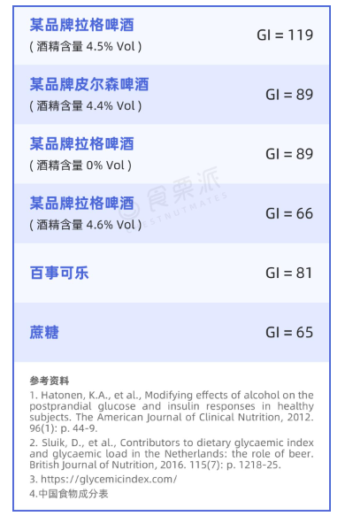 糖尿病患者夏季如何平稳血糖？