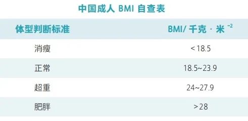 这个糖尿病饮食“3+5”公式，糖友们请收藏